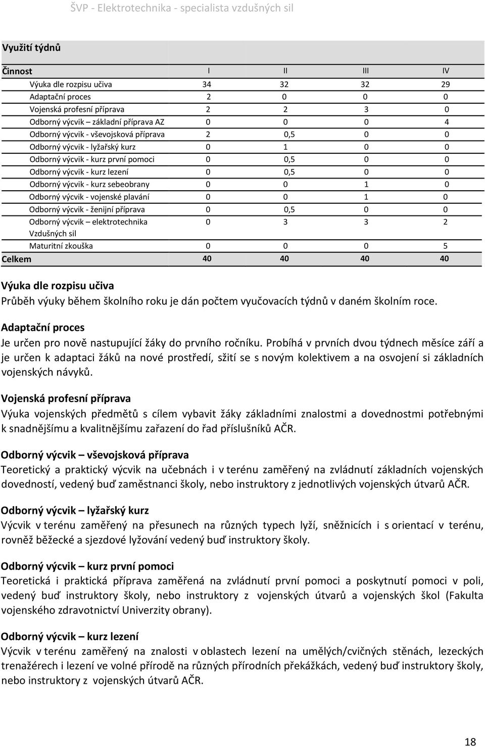 Odborný výcvik - vojenské plavání 0 0 1 0 Odborný výcvik - ženijní příprava 0 0,5 0 0 Odborný výcvik elektrotechnika Vzdušných sil 0 3 3 2 Maturitní zkouška 0 0 0 5 Celkem 40 40 40 40 Výuka dle