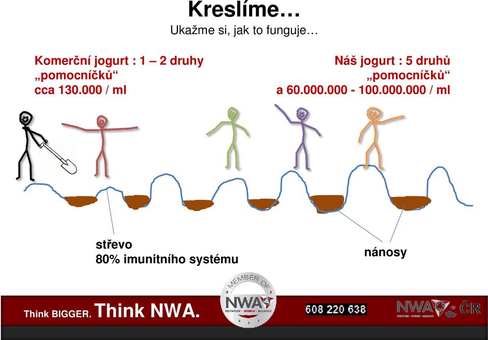 000 / ml Náš jogurt : 5 druh pomocní a 60.000.000-100.