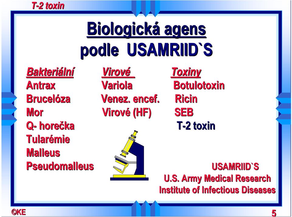 Ricin Mor Virové (HF) SEB Q- horečka Tularémie Malleus