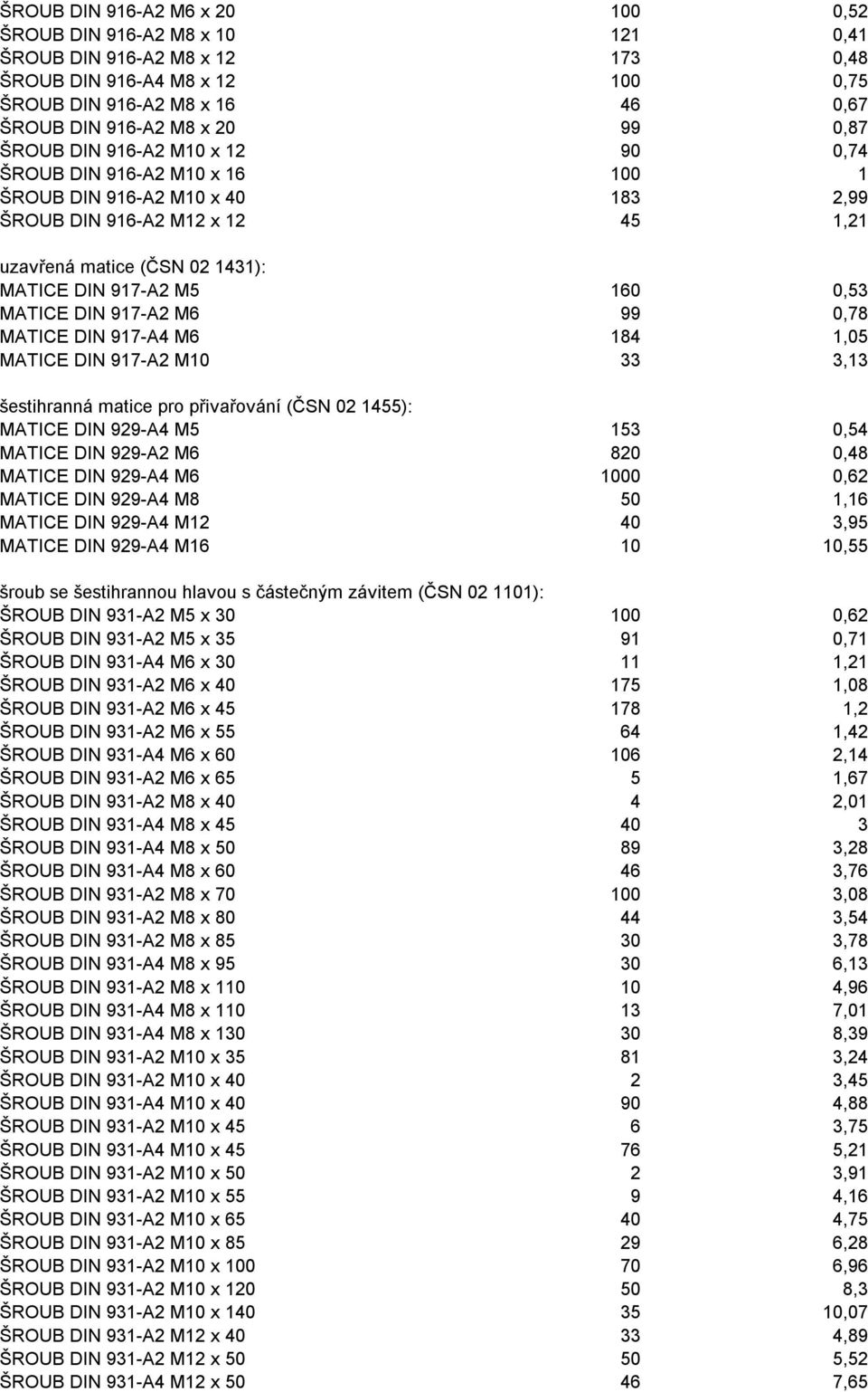 0,53 MATICE DIN 917-A2 M6 99 0,78 MATICE DIN 917-A4 M6 184 1,05 MATICE DIN 917-A2 M10 33 3,13 šestihranná matice pro přivařování (ČSN 02 1455): MATICE DIN 929-A4 M5 153 0,54 MATICE DIN 929-A2 M6 820