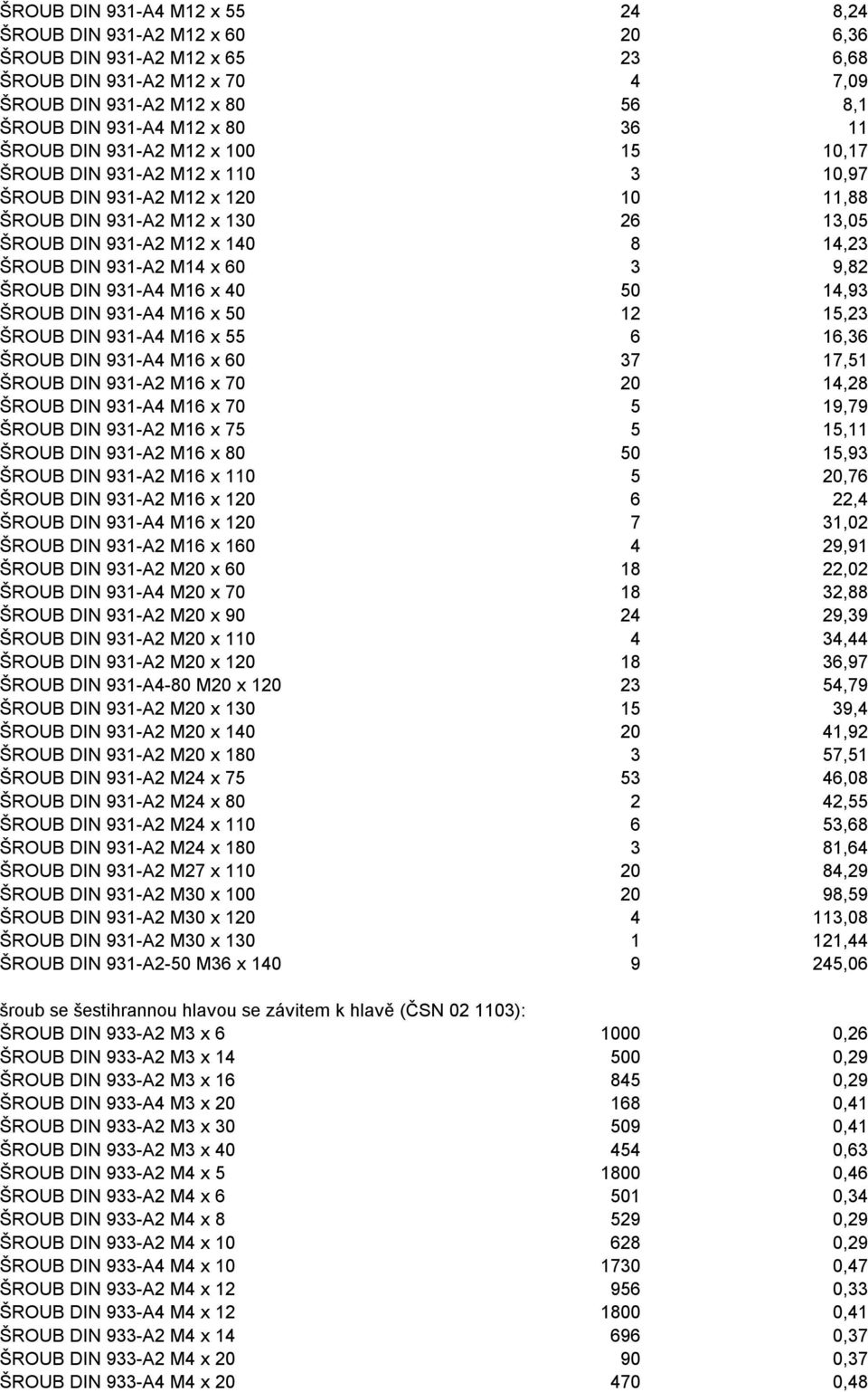 x 60 3 9,82 ŠROUB DIN 931-A4 M16 x 40 50 14,93 ŠROUB DIN 931-A4 M16 x 50 12 15,23 ŠROUB DIN 931-A4 M16 x 55 6 16,36 ŠROUB DIN 931-A4 M16 x 60 37 17,51 ŠROUB DIN 931-A2 M16 x 70 20 14,28 ŠROUB DIN