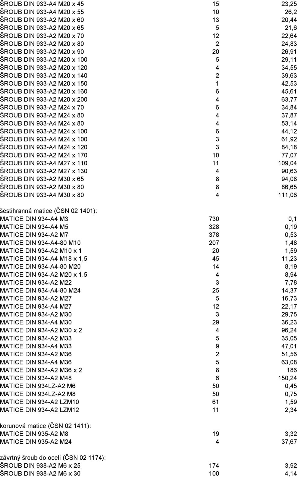 M20 x 160 6 45,61 ŠROUB DIN 933-A2 M20 x 200 4 63,77 ŠROUB DIN 933-A2 M24 x 70 6 34,84 ŠROUB DIN 933-A2 M24 x 80 4 37,87 ŠROUB DIN 933-A4 M24 x 80 4 53,14 ŠROUB DIN 933-A2 M24 x 100 6 44,12 ŠROUB DIN