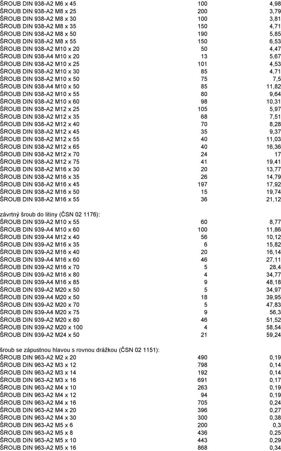 50 85 11,82 ŠROUB DIN 938-A2 M10 x 55 80 9,64 ŠROUB DIN 938-A2 M10 x 60 98 10,31 ŠROUB DIN 938-A2 M12 x 25 105 5,97 ŠROUB DIN 938-A2 M12 x 35 68 7,51 ŠROUB DIN 938-A2 M12 x 40 70 8,28 ŠROUB DIN