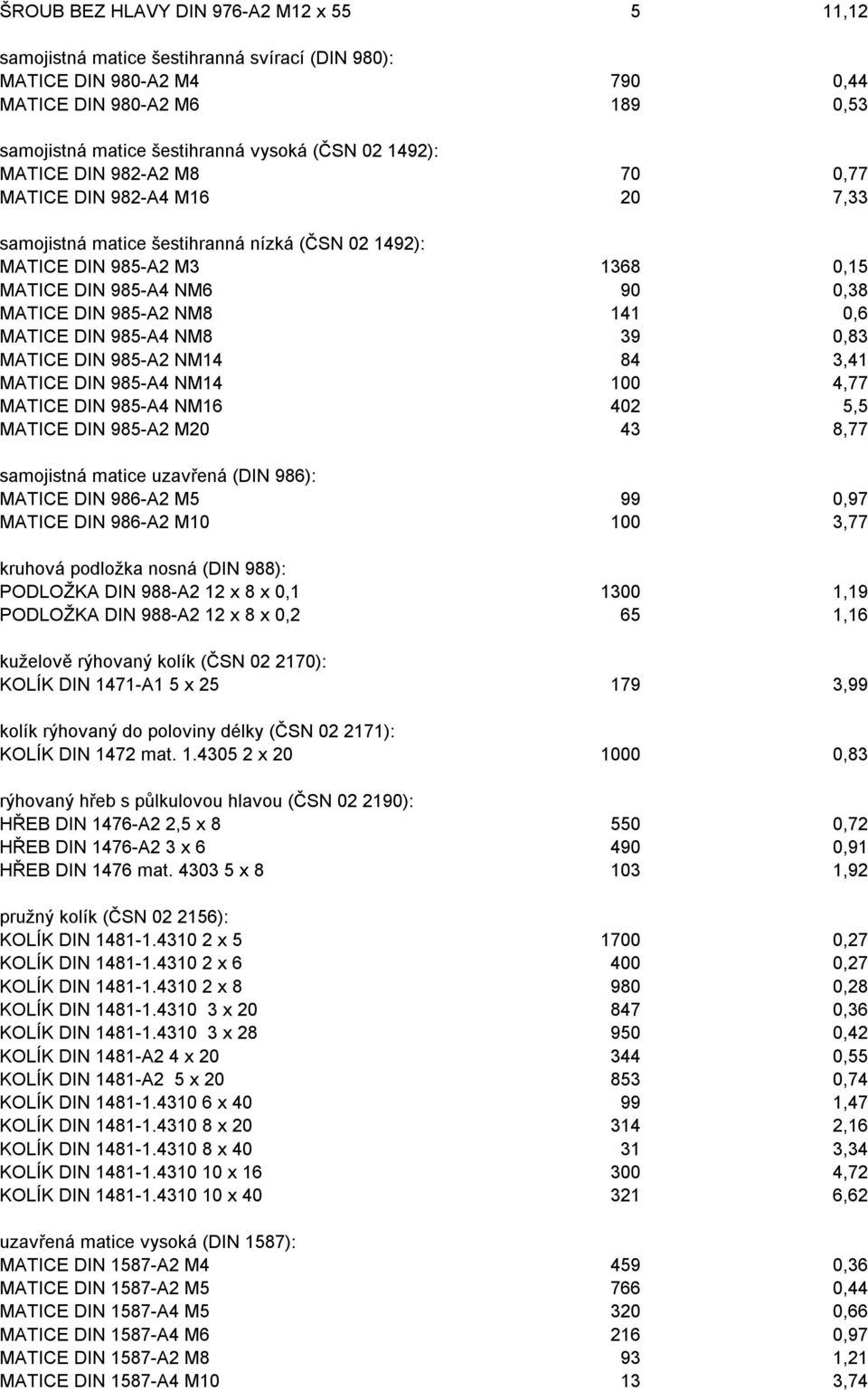 141 0,6 MATICE DIN 985-A4 NM8 39 0,83 MATICE DIN 985-A2 NM14 84 3,41 MATICE DIN 985-A4 NM14 100 4,77 MATICE DIN 985-A4 NM16 402 5,5 MATICE DIN 985-A2 M20 43 8,77 samojistná matice uzavřená (DIN 986):