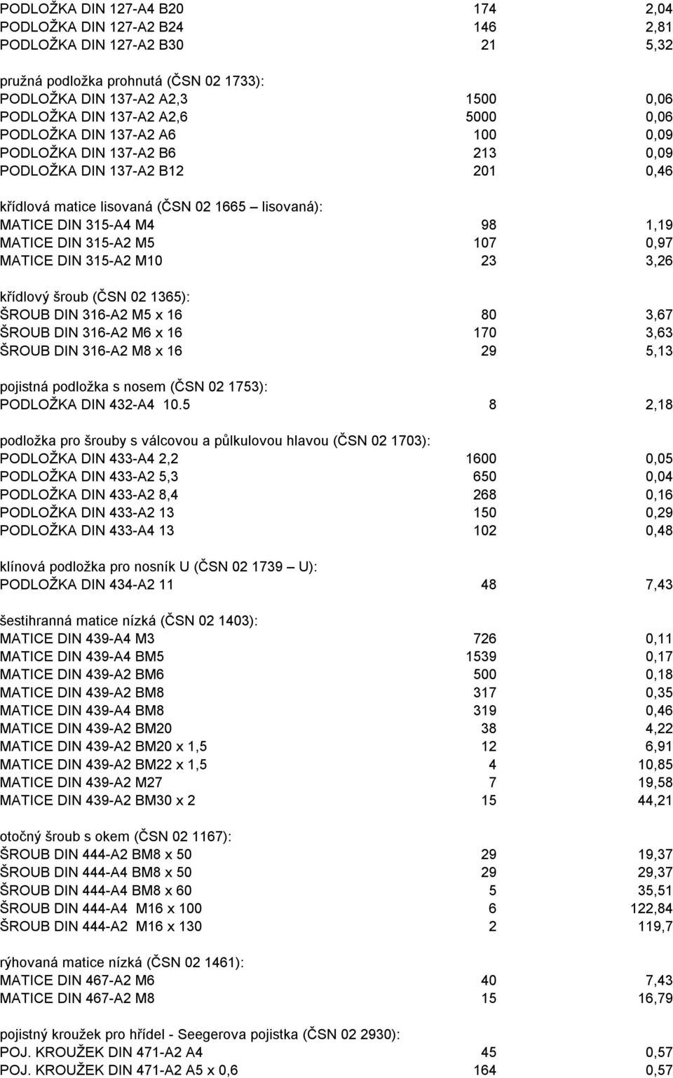 315-A2 M5 107 0,97 MATICE DIN 315-A2 M10 23 3,26 křídlový šroub (ČSN 02 1365): ŠROUB DIN 316-A2 M5 x 16 80 3,67 ŠROUB DIN 316-A2 M6 x 16 170 3,63 ŠROUB DIN 316-A2 M8 x 16 29 5,13 pojistná podložka s