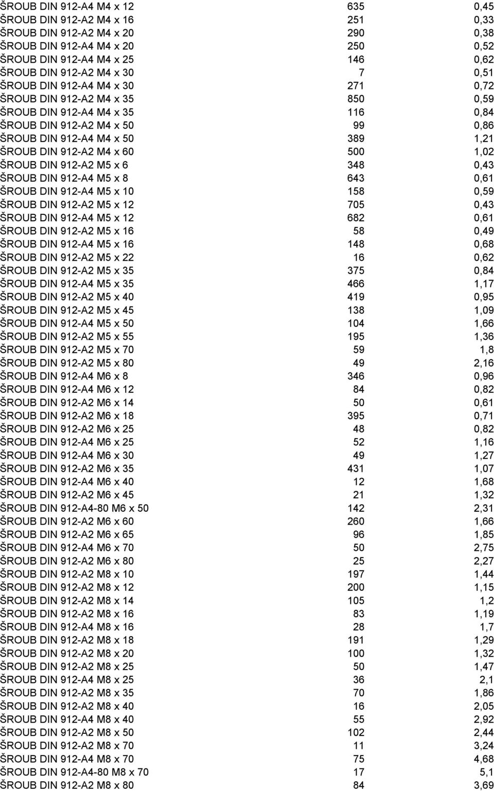 500 1,02 ŠROUB DIN 912-A2 M5 x 6 348 0,43 ŠROUB DIN 912-A4 M5 x 8 643 0,61 ŠROUB DIN 912-A4 M5 x 10 158 0,59 ŠROUB DIN 912-A2 M5 x 12 705 0,43 ŠROUB DIN 912-A4 M5 x 12 682 0,61 ŠROUB DIN 912-A2 M5 x