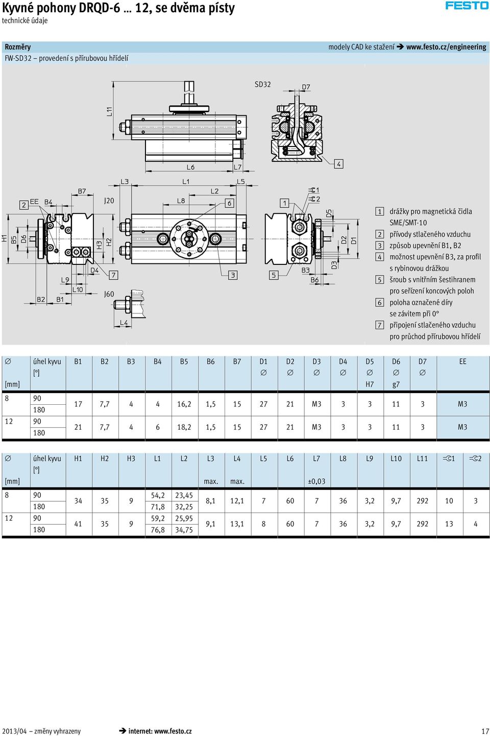 šestihranem pro seřízení koncových poloh 6 poloha označené díry se závitem při 0 7 připojení stlačeného vzduchu pro průchod přírubovou hřídelí úhel kyvu [ ] [mm] 8 90 12 90 B1 B2 B3 B4 B5 B6 B7 D1 17