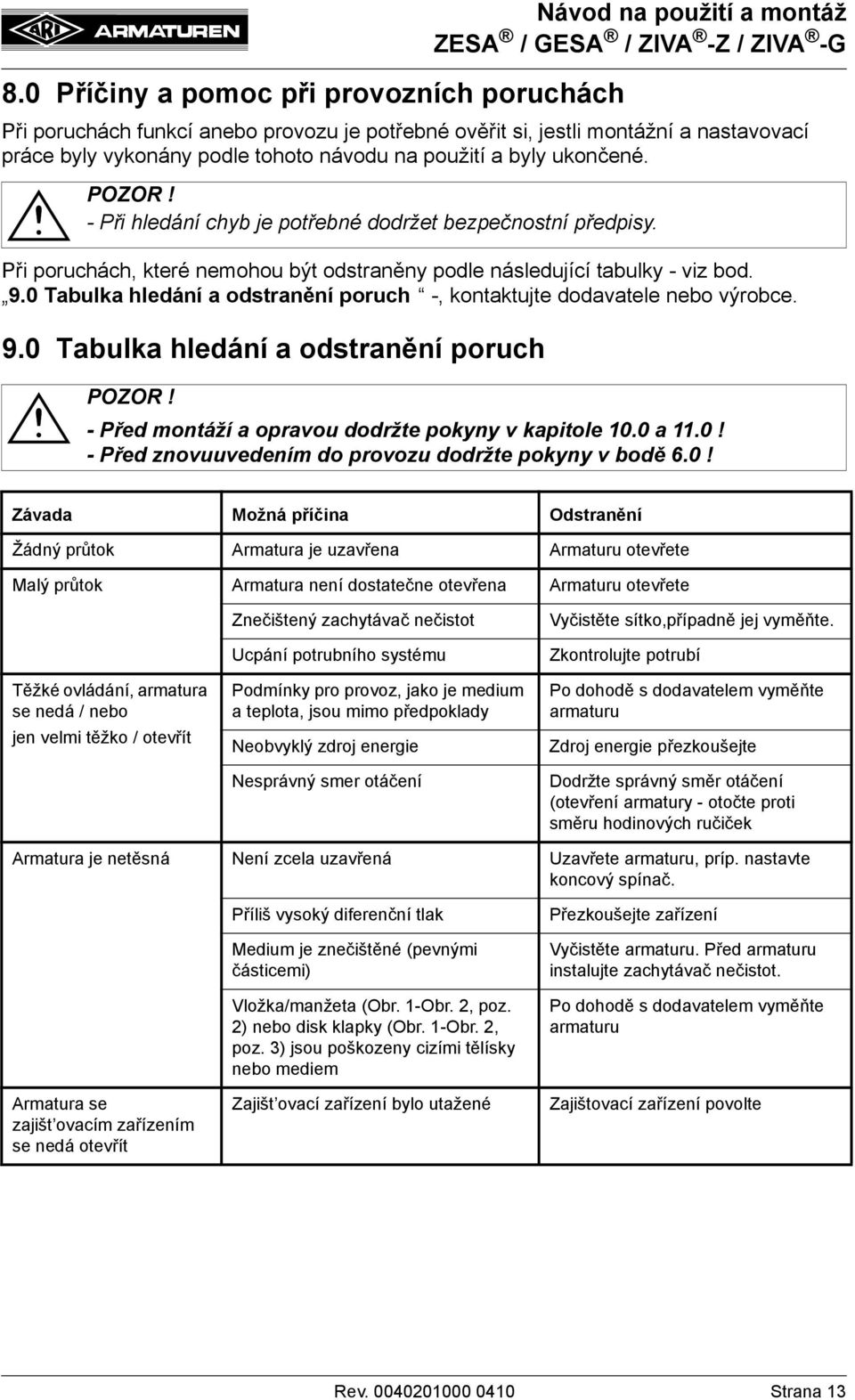 0 Tabulka hledání a odstranění poruch -, kontaktujte dodavatele nebo výrobce. 9.0 Tabulka hledání a odstranění poruch - Před montáží a opravou dodržte pokyny v kapitole 10.0 a 11.0! - Před znovuuvedením do provozu dodržte pokyny v bodě 6.