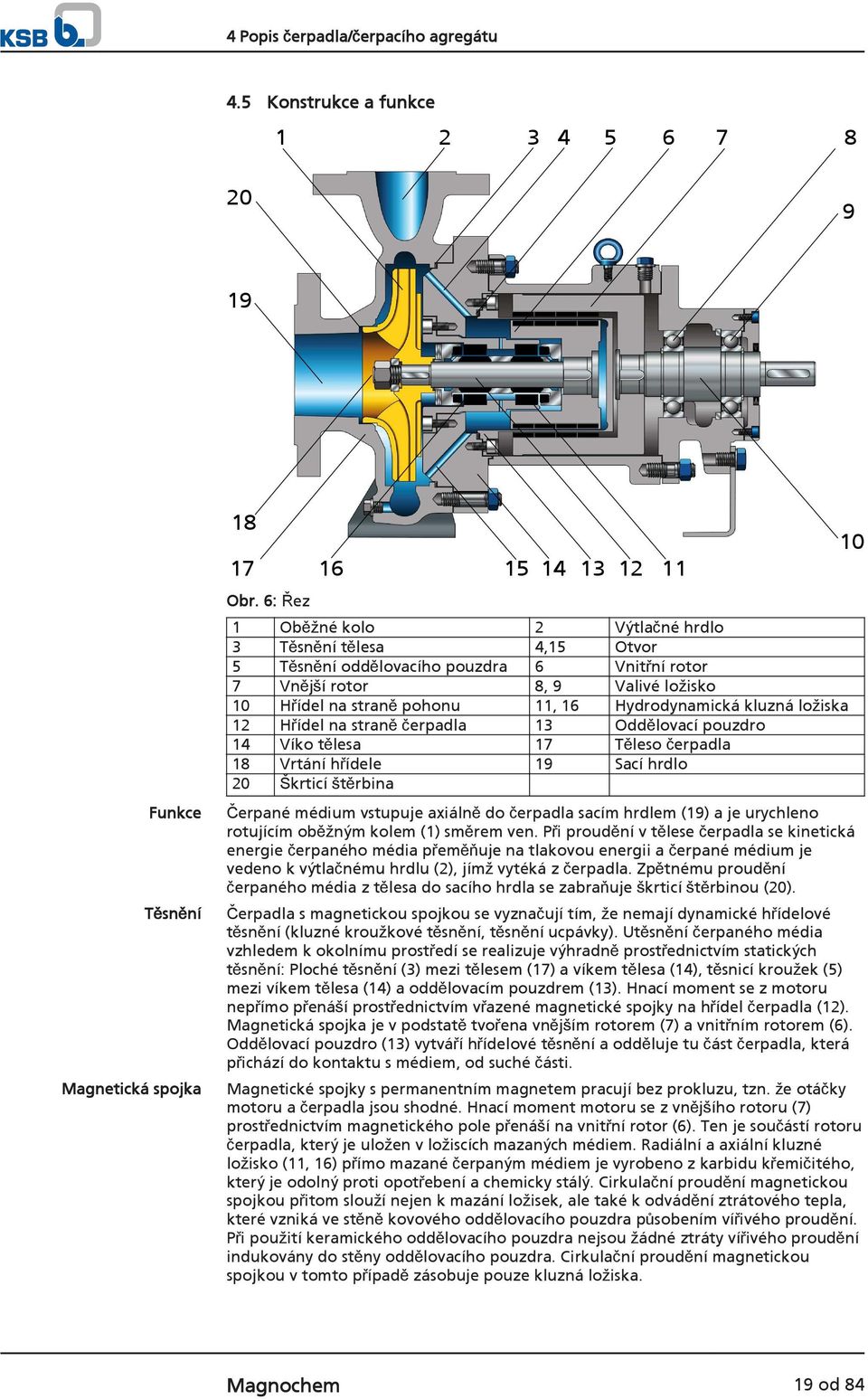 Hydrodynamická kluzná ložiska 12 Hřídel na straně čerpadla 13 Oddělovací pouzdro 14 Víko tělesa 17 Těleso čerpadla 18 Vrtání hřídele 19 Sací hrdlo 20 Škrticí štěrbina Čerpané médium vstupuje axiálně