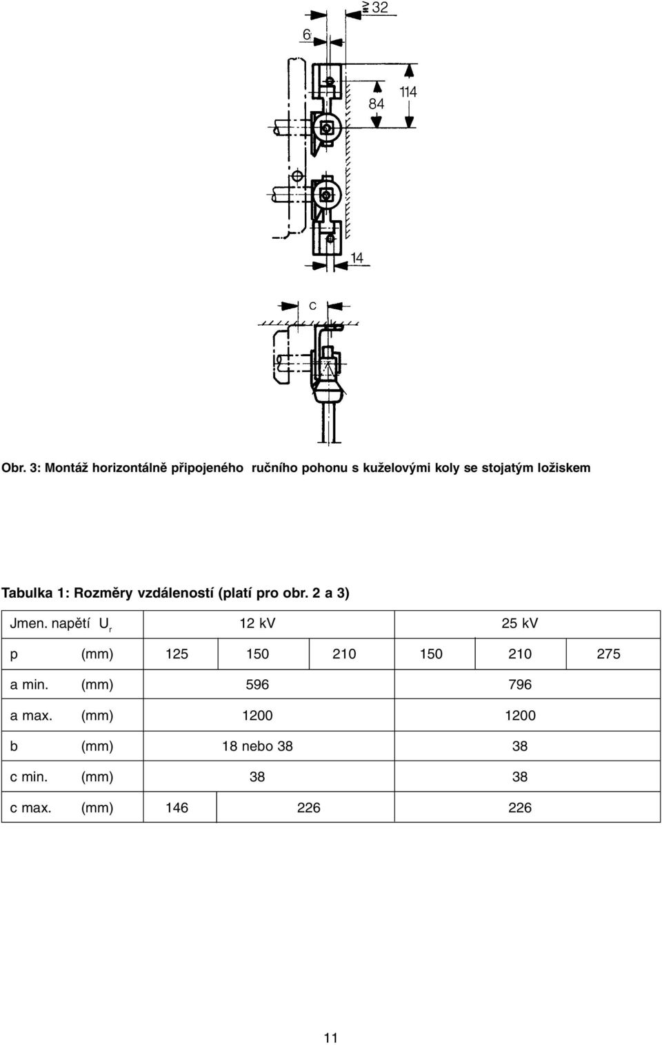 napětí U r 12 kv 25 kv p (mm) 125 150 210 150 210 275 a min.