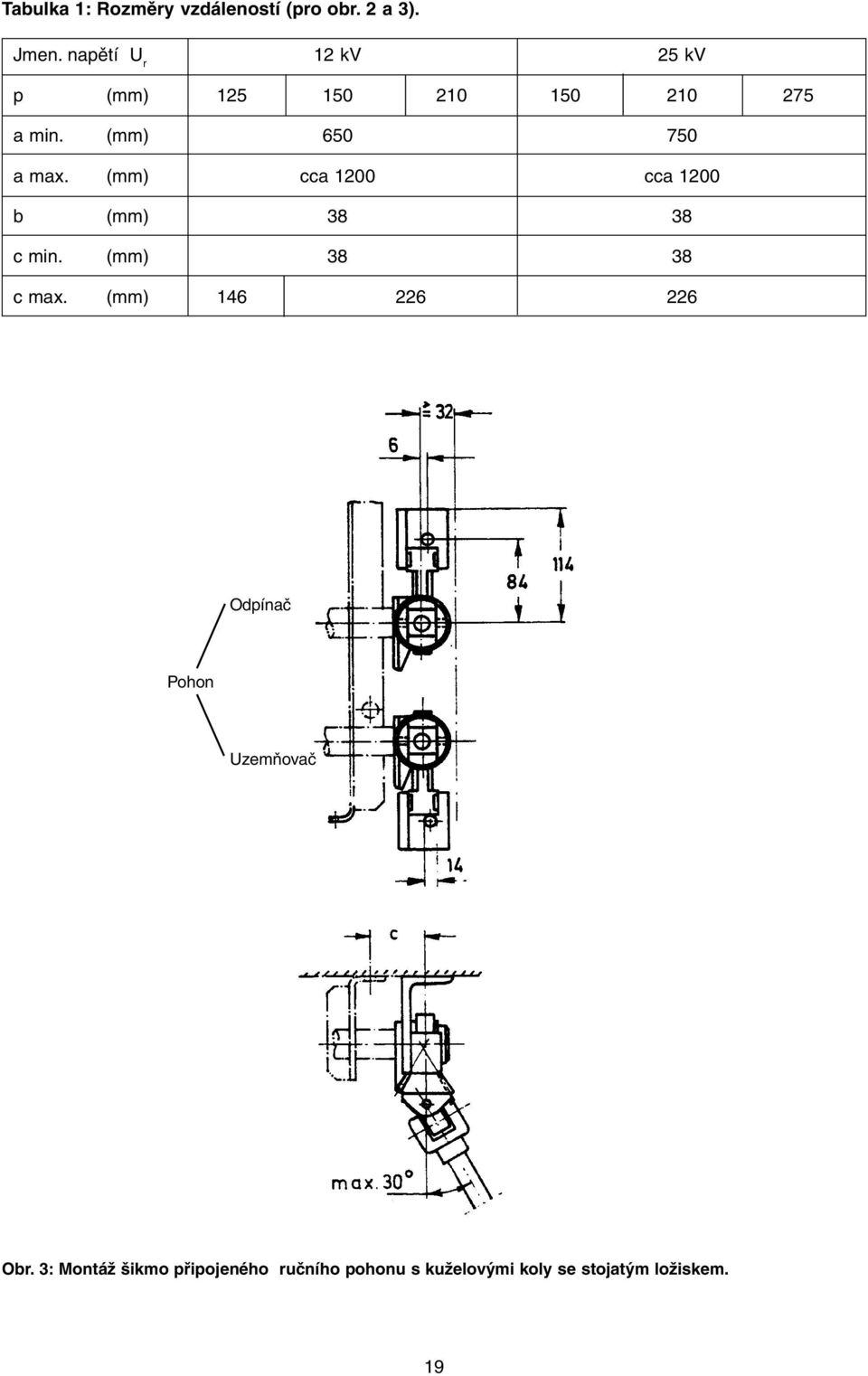 (mm) cca 1200 cca 1200 b (mm) 38 38 c min. (mm) 38 38 c max.