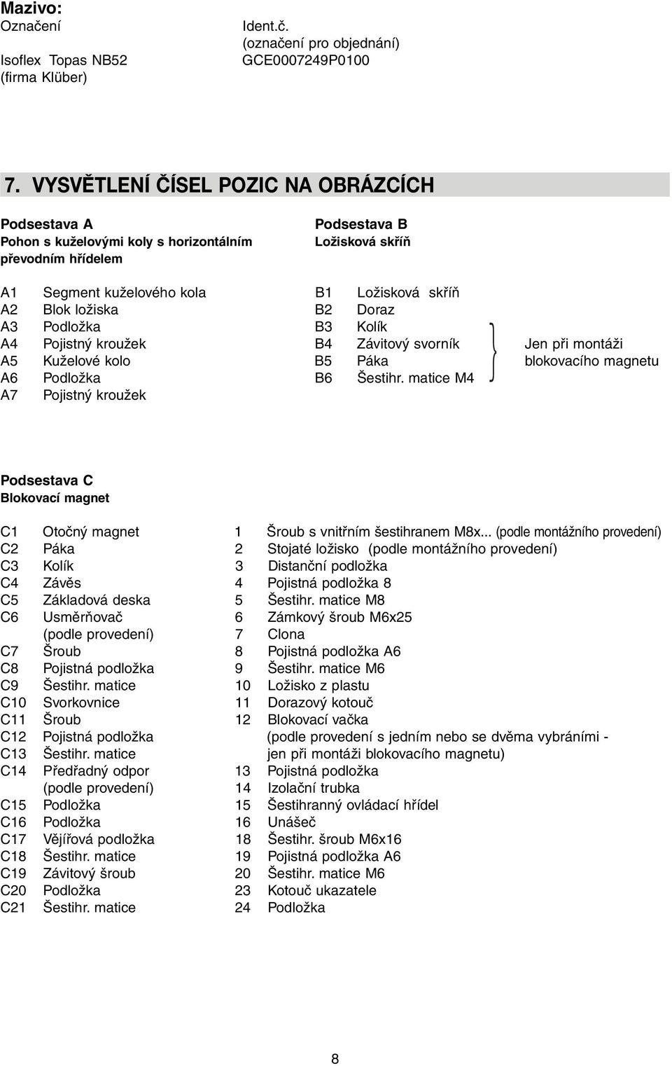 B2 Doraz A3 Podložka B3 Kolík } A4 Pojistný kroužek B4 Závitový svorník Jen při montáži A5 Kuželové kolo B5 Páka blokovacího magnetu A6 Podložka B6 Šestihr.