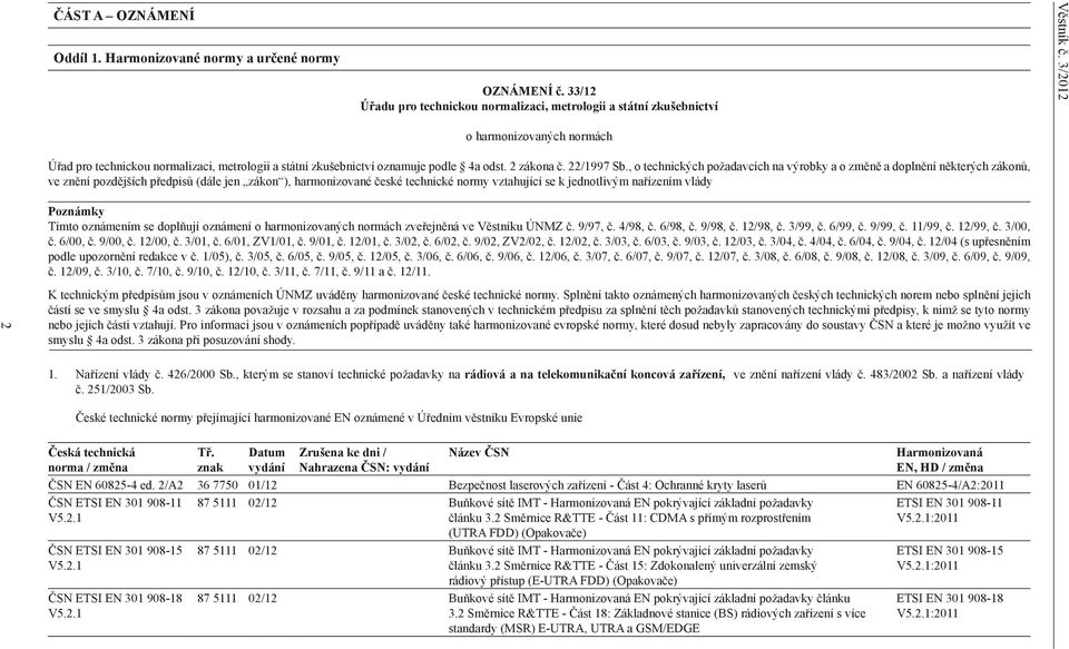 vlády Poznámky Tímto oznámením se doplňují oznámení o harmonizovaných normách zveřejněná ve Věstníku ÚNMZ č. 9/97, č. 4/98, č. 6/98, č. 9/98, č. 12/98, č. 3/99, č. 6/99, č. 9/99, č. 11/99, č.