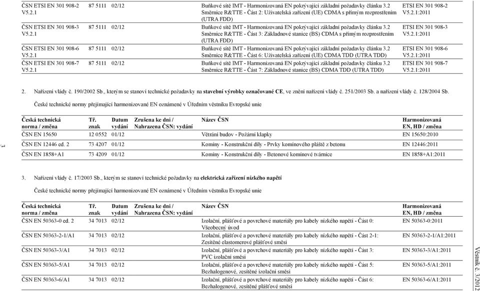 2 Směrnice R&TTE - Část 3: Základnové stanice (BS) CDMA s přímým rozprostřením (UTRA FDD) 87 5111 02/12 Buňkové sítě IMT - Harmonizovaná EN pokrývající základní požadavky článku 3.