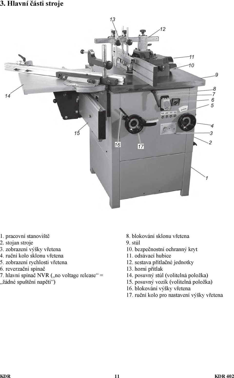 blokování sklonu vřetena 9. stůl 10. bezpečnostní ochranný kryt 11. odsávací hubice 12. sestava přítlačné jednotky 13.