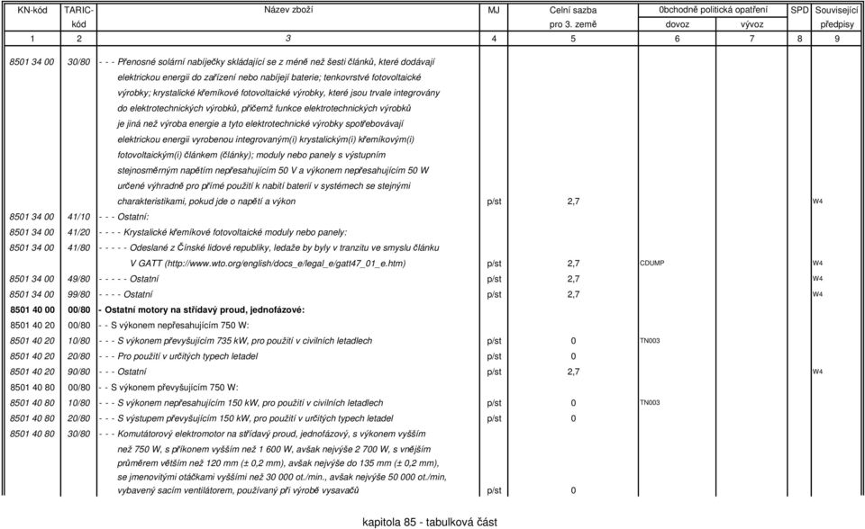 výrobky spotřebovávají elektrickou energii vyrobenou integrovaným(i) krystalickým(i) křemíkovým(i) fotovoltaickým(i) článkem (články); moduly nebo panely s výstupním stejnosměrným napětím