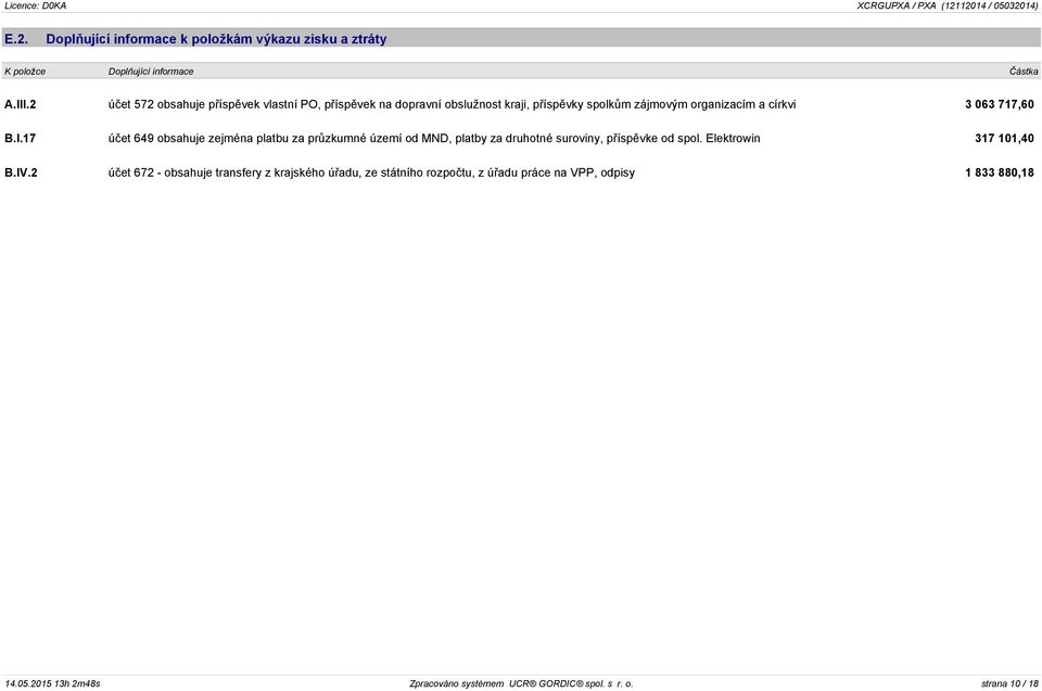 I.17 účet 649 obsahuje zejména platbu za průzkumné území od MND, platby za druhotné suroviny, příspěvke od spol. Elektrowin 317 101,40 B.IV.