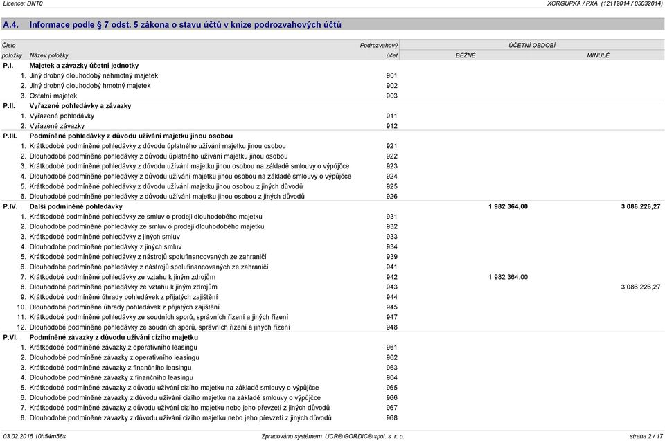 Vyřazené závazky 912 P.III. Podmíněné pohledávky z důvodu užívání majetku jinou osobou 1. Krátkodobé podmíněné pohledávky z důvodu úplatného užívání majetku jinou osobou 921 2.