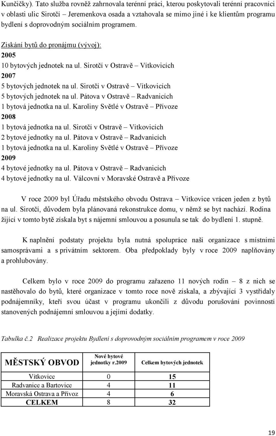 sociálním programem. Získání bytů do pronájmu (vývoj): 2005 10 bytových jednotek na ul. Sirotčí v Ostravě Vítkovicích 2007 5 bytových jednotek na ul.