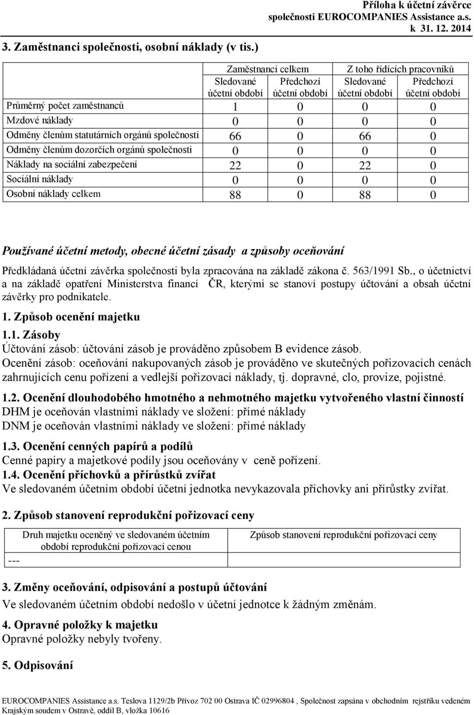 Odměny členům statutárních orgánů společnosti 66 0 66 0 Odměny členům dozorčích orgánů společnosti 0 0 0 0 Náklady na sociální zabezpečení 22 0 22 0 Sociální náklady 0 0 0 0 Osobní náklady celkem 88