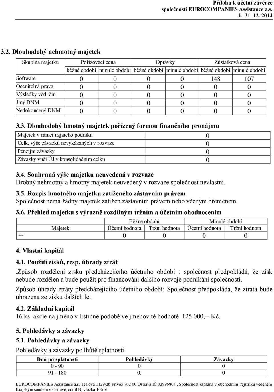 výše závazků nevykázaných v rozvaze 0 Penzijní závazky 0 Závazky vůči ÚJ v konsolidačním celku 0 3.4.