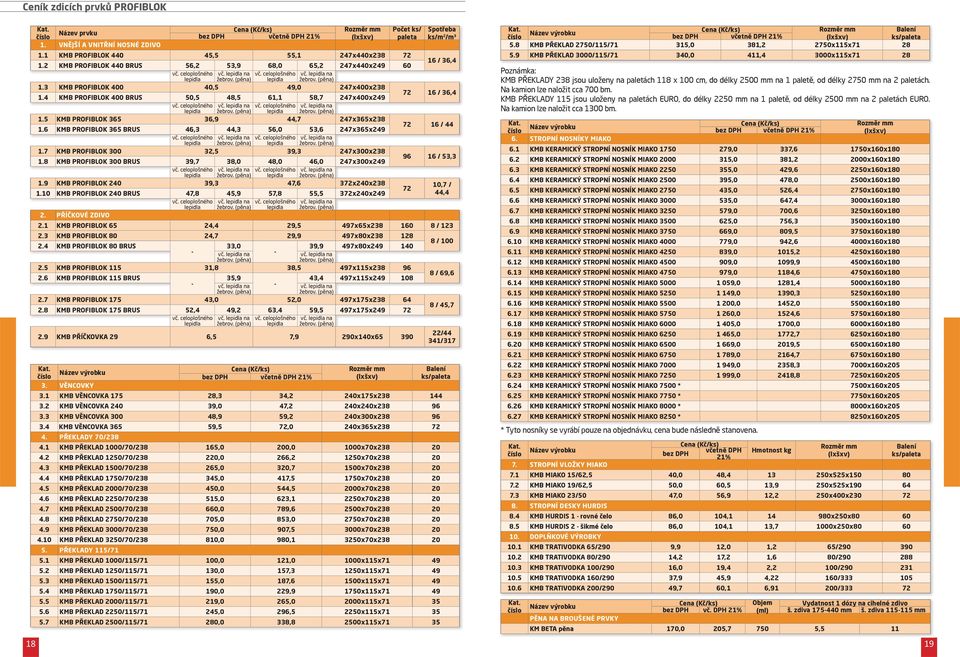 6 365 BRUS 46,3 44,3 56,0 53,6 247x365x249 72 16 / 44 na na 1.7 300 32,5 39,3 247x300x238 1.8 300 BRUS 39,7 38,0 48,0 46,0 247x300x249 96 16 / 53,3 na na 1.9 240 39,3 47,6 372x240x238 1.