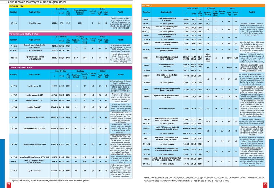 K t t Sypná objemová hmotnost (kg/m 3 ) (l/m 2 ) (kg/m 2 ) vrstvy vrstvy LM 701 Lepidlo basic C1 4656,0 116,4 140,8 4 8* 0,7 25 48 Určeno pro lepení silně nasákavých podkladů jen v interiéru, jako