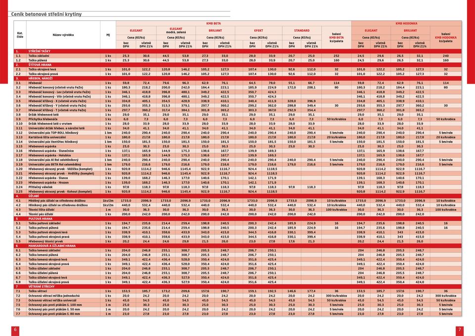 1 Taška základní 1 ks 25,3 30,6 44,5 53,8 27,3 33,0 28,0 33,9 20,7 25,0 252 24,5 29,6 26,5 32,1 240 1.