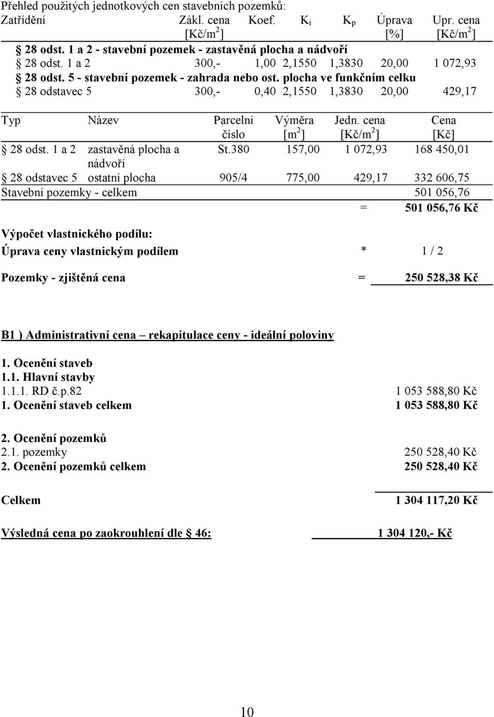 plocha ve funkčním celku 28 odstavec 5 300,- 0,40 2,1550 1,3830 20,00 429,17 Typ Název Parcelní číslo Výměra [m 2 ] Jedn. cena [Kč/m 2 ] Cena [Kč] 28 odst. 1 a 2 zastavěná plocha a St.