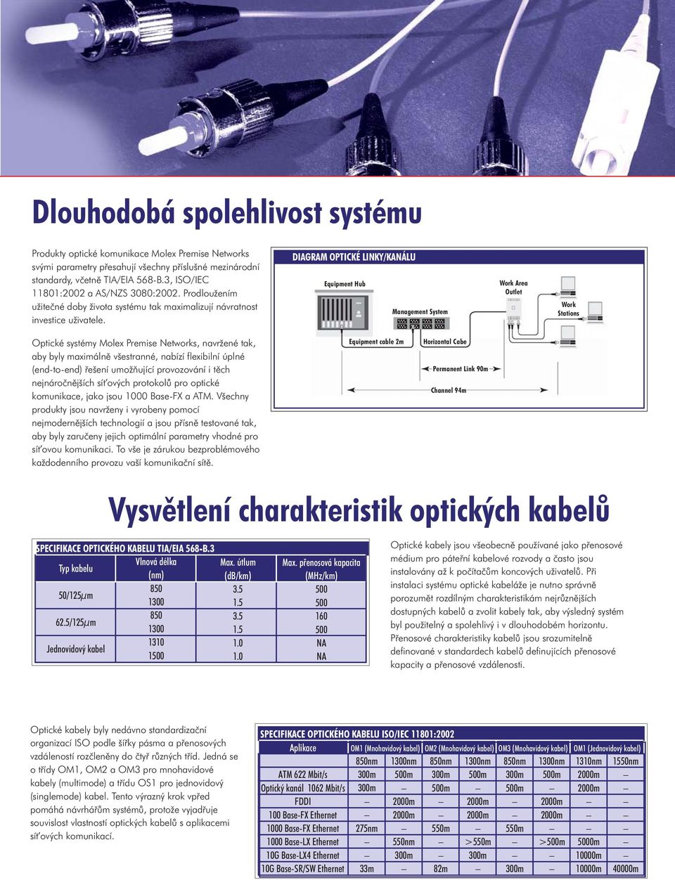 DIAGRAM OPTICKÉ LINKY/KANÁLU Equipment Hub Management System Work Area Outlet Work Stations Optické systémy Molex Premise Networks, navržené tak, aby byly maximálně všestranné, nabízí flexibilní