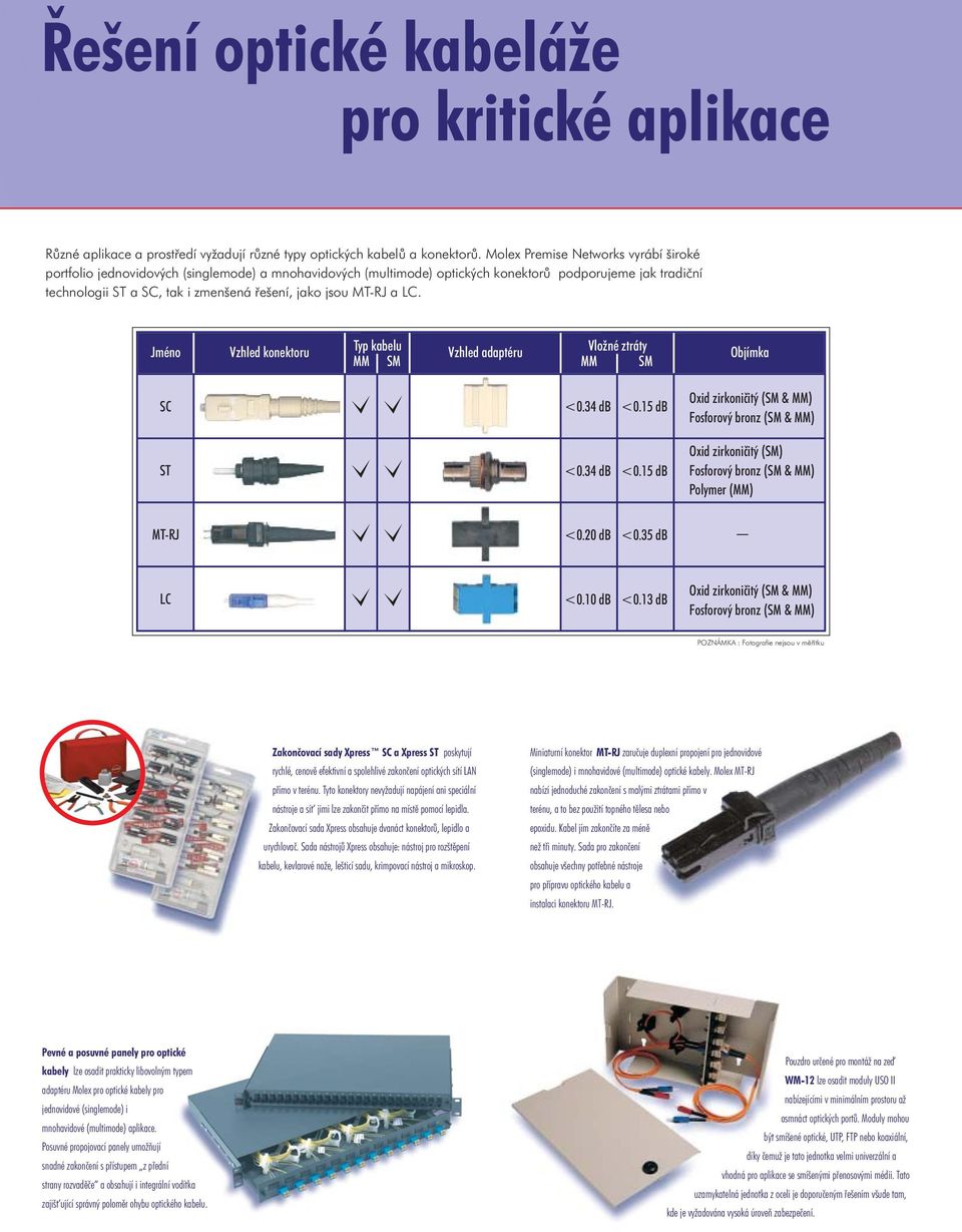 jsou MT-RJ a LC. Jméno Vzhled konektoru Typ kabelu MM SM Vzhled adaptéru Vložné ztráty MM SM Objímka SC <0.34 db <0.15 db Oxid zirkoničitý (SM & MM) Fosforový bronz (SM & MM) ST <0.34 db <0.15 db Oxid zirkoničitý (SM) Fosforový bronz (SM & MM) Polymer (MM) MT-RJ <0.