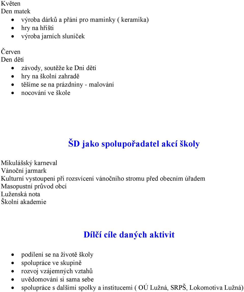 vystoupení při rozsvícení vánočního stromu před obecním úřadem Masopustní průvod obcí Luženská nota Školní akademie Dílčí cíle daných aktivit podílení se