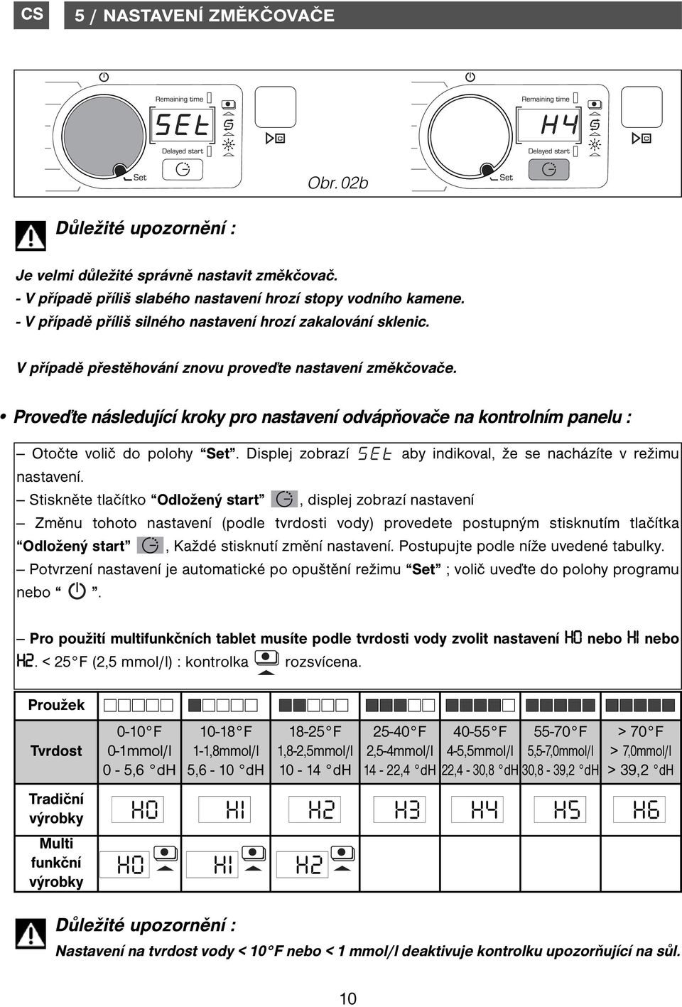 Proveďte následující kroky pro nastavení odvápňovače na kontrolním panelu : Otočte volič do polohy Set. Displej zobrazí aby indikoval, že se nacházíte v režimu nastavení.