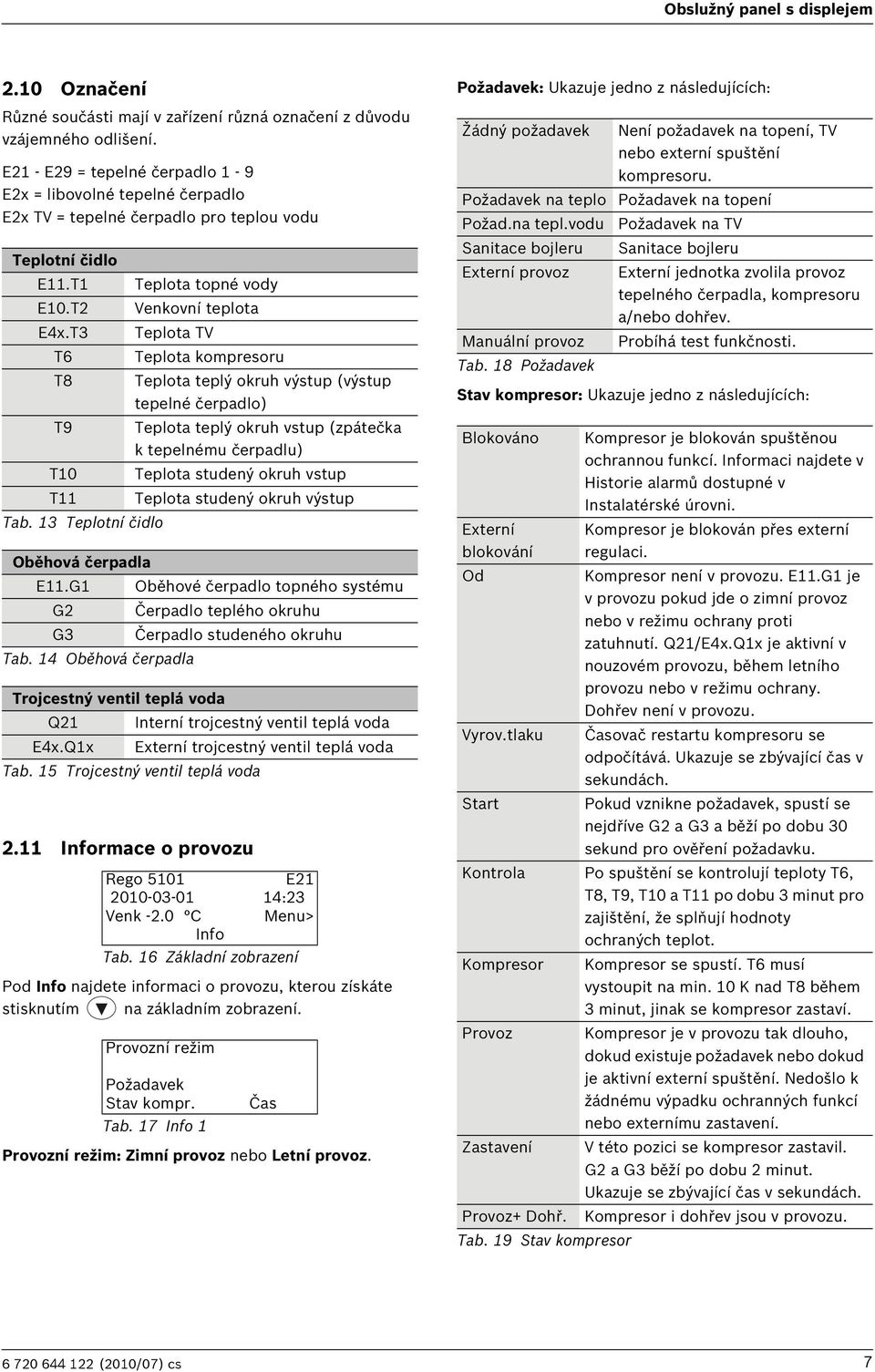 T3 T6 Teplota topné vody Venkovní teplota Teplota TV Teplota kompresoru T8 Teplota teplý okruh výstup (výstup tepelné čerpadlo) T9 Teplota teplý okruh vstup (zpátečka k tepelnému čerpadlu) T10