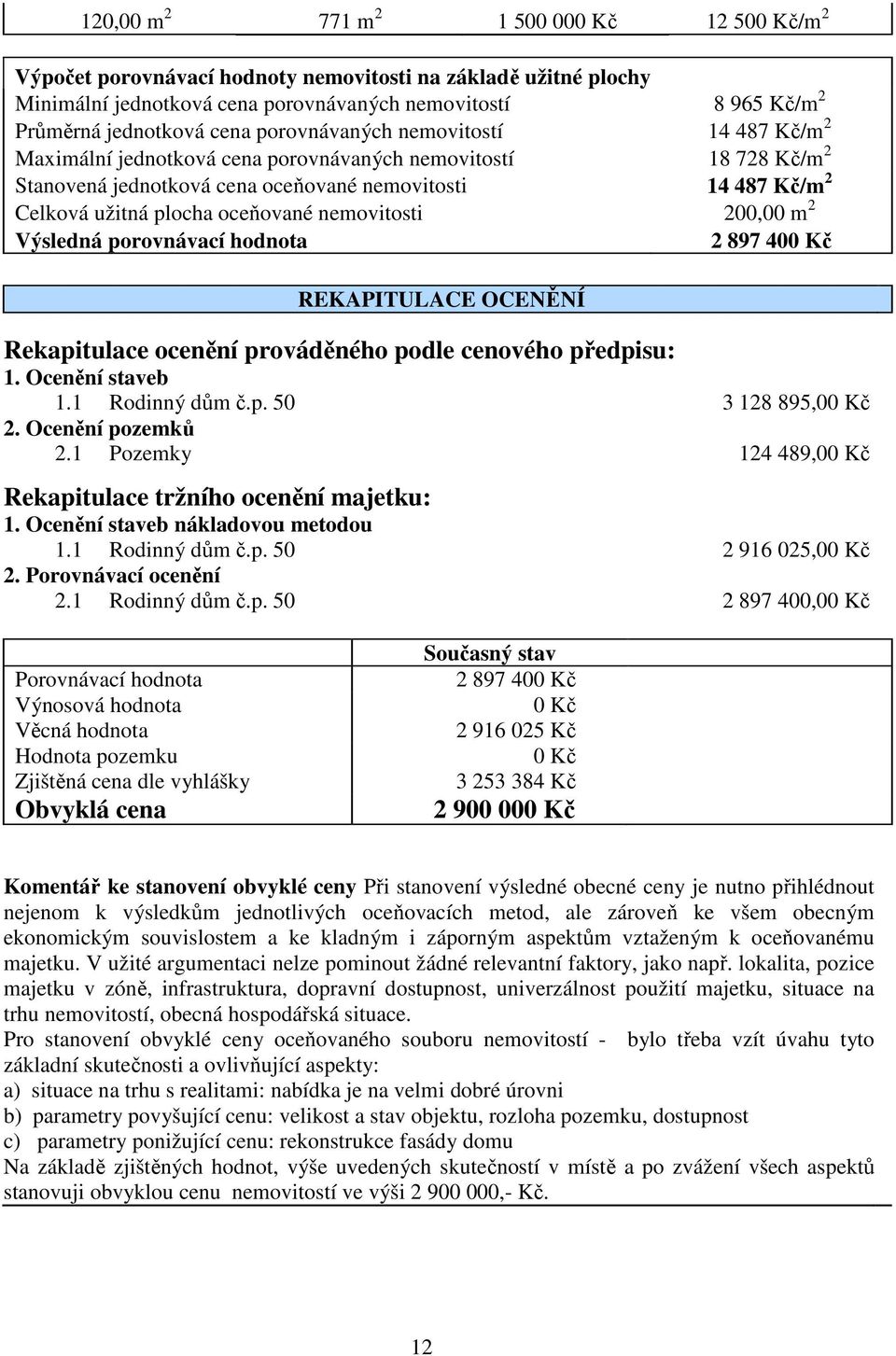 oceňované nemovitosti 200,00 m 2 Výsledná porovnávací hodnota 2 897 400 Kč REKAPITULACE OCENĚNÍ Rekapitulace ocenění prováděného podle cenového předpisu: 1. Ocenění staveb 1.1 Rodinný dům č.p. 50 3 128 895,00 Kč 2.