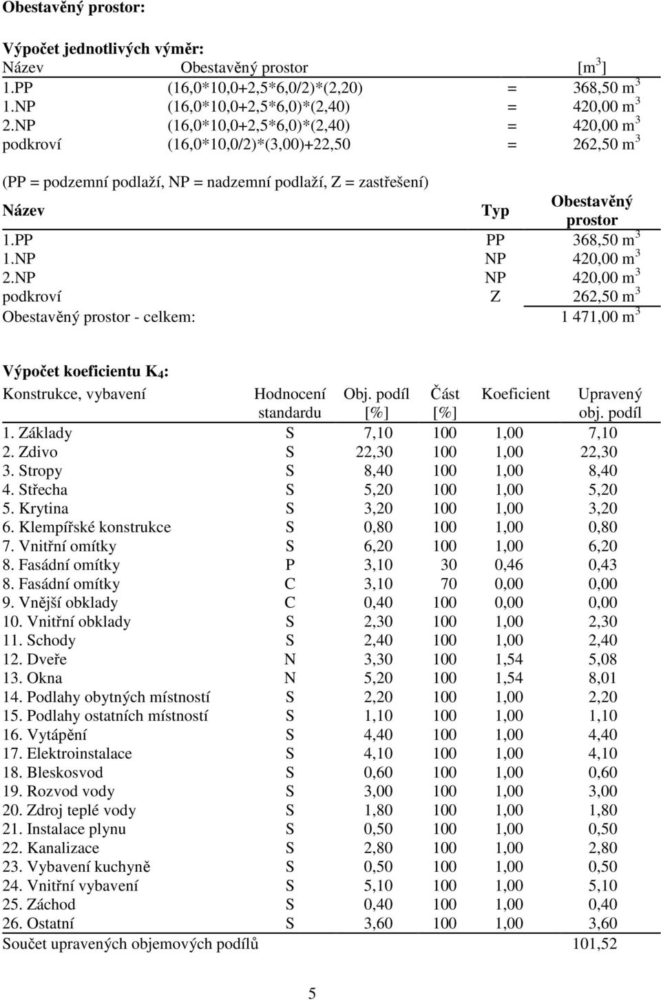 PP PP 368,50 m 3 1.NP NP 420,00 m 3 2.NP NP 420,00 m 3 podkroví Z 262,50 m 3 Obestavěný prostor - celkem: 1 471,00 m 3 Výpočet koeficientu K 4 : Konstrukce, vybavení Hodnocení standardu Obj.