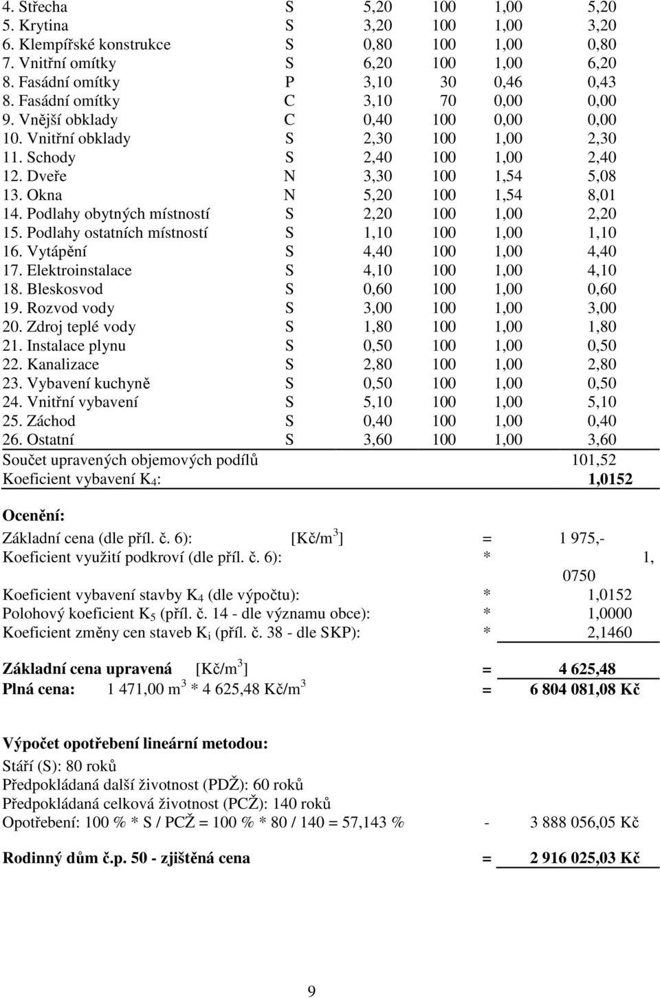 Okna N 5,20 100 1,54 8,01 14. Podlahy obytných místností S 2,20 100 1,00 2,20 15. Podlahy ostatních místností S 1,10 100 1,00 1,10 16. Vytápění S 4,40 100 1,00 4,40 17.