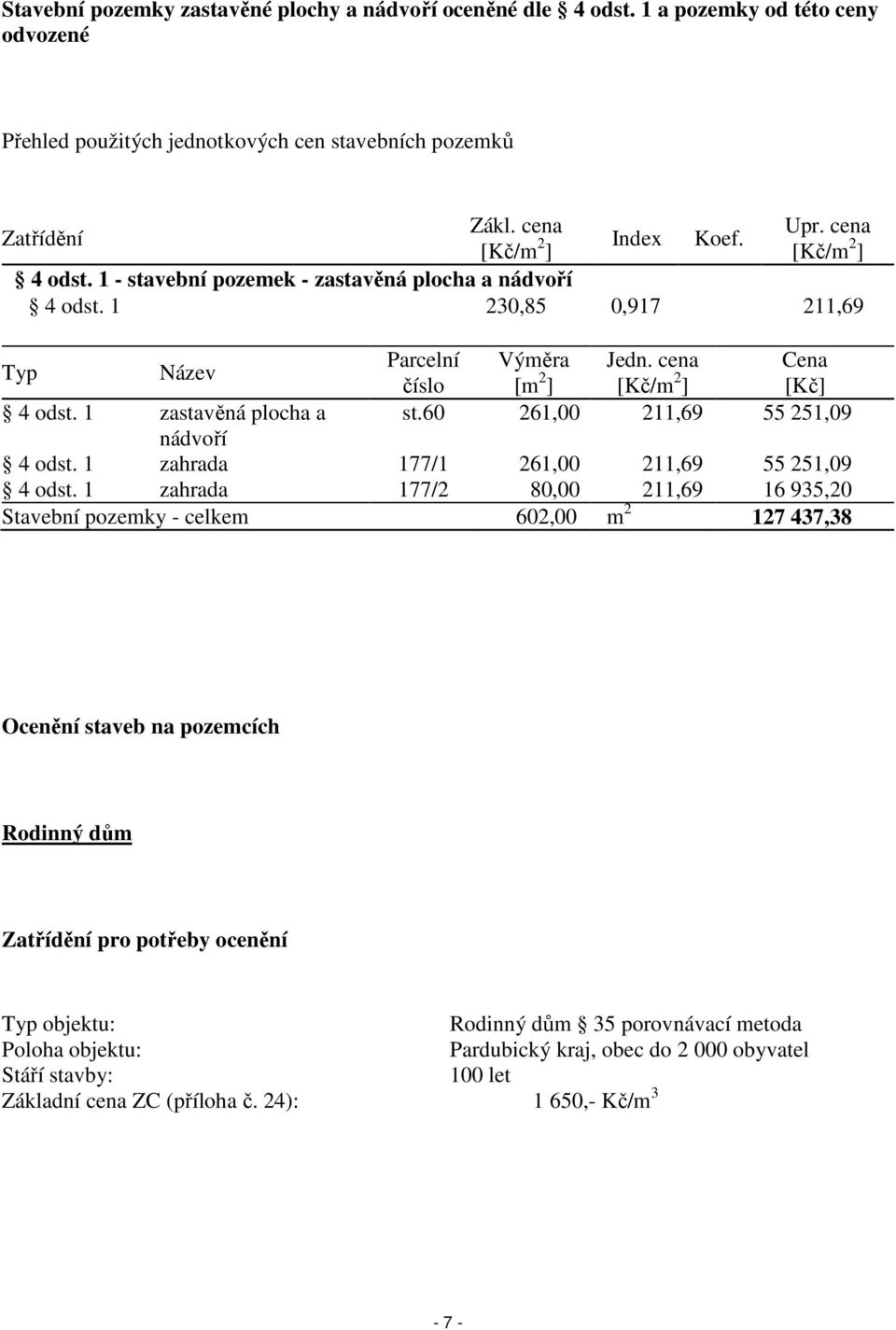 cena Cena číslo [m 2 ] [Kč/m 2 ] [Kč] 4 odst. 1 zastavěná plocha a st.60 261,00 211,69 55 251,09 nádvoří 4 odst. 1 zahrada 177/1 261,00 211,69 55 251,09 4 odst.