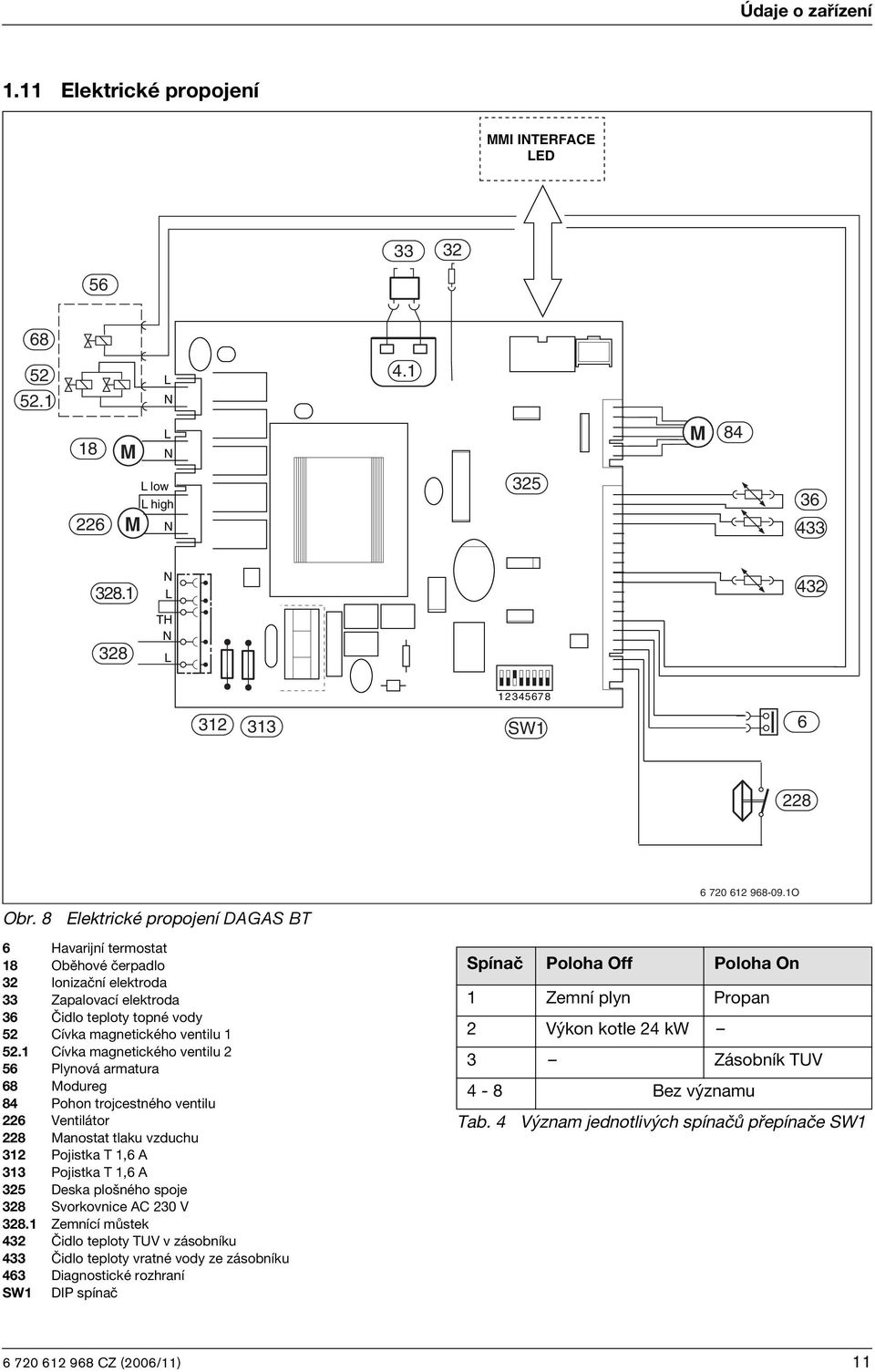 1O 6 Havarijní termostat 18 Oběhové čerpadlo 32 Ionizační elektroda 33 Zapalovací elektroda 36 Čidlo teploty topné vody 52 Cívka magnetického ventilu 1 52.