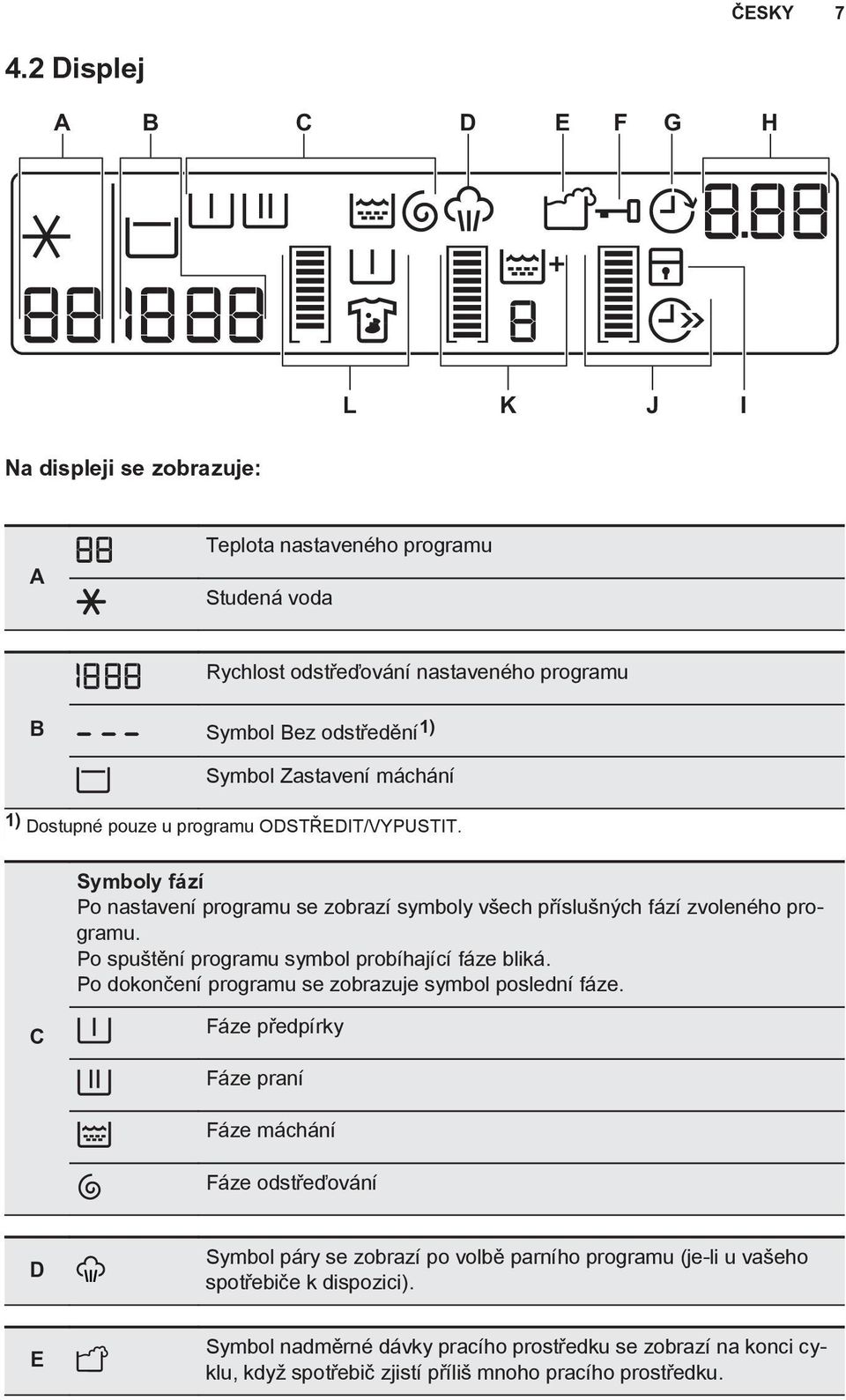 Zastavení máchání 1) Dostupné pouze u programu ODSTŘEDIT/VYPUSTIT. Symboly fází Po nastavení programu se zobrazí symboly všech příslušných fází zvoleného programu.