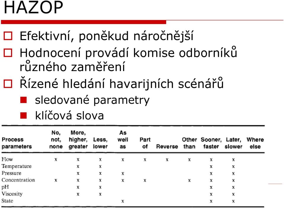 různého zaměření Řízené hledání