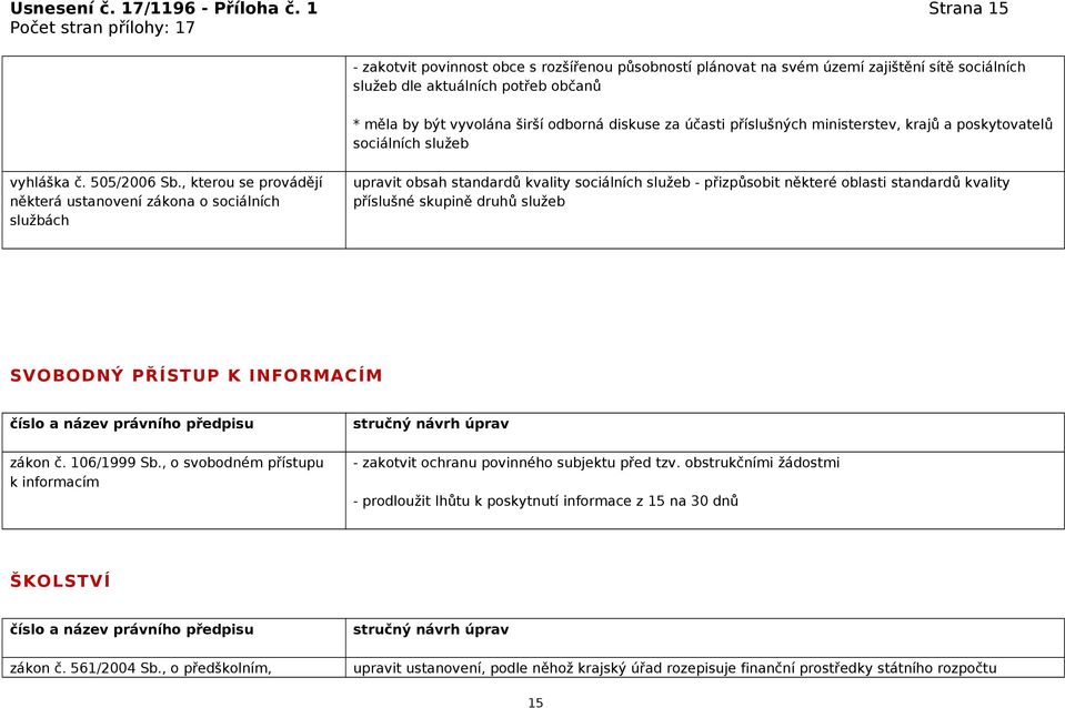 účasti příslušných ministerstev, krajů a poskytovatelů sociálních služeb vyhláška č. 505/2006 Sb.