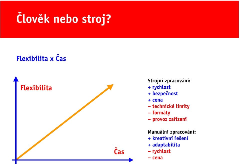 rychlost + bezpečnost + cena technické limity formáty