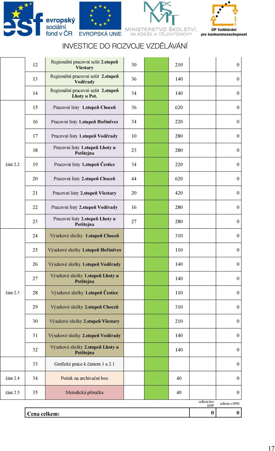 stupeň Čestice 34 220 0 20 Pracovní listy 2.stupeň Choceň 44 620 0 21 Pracovní listy 2.stupeň Všestary 20 420 0 22 Pracovní listy 2.stupeň Voděrady 16 280 0 23 Pracovní listy 2.