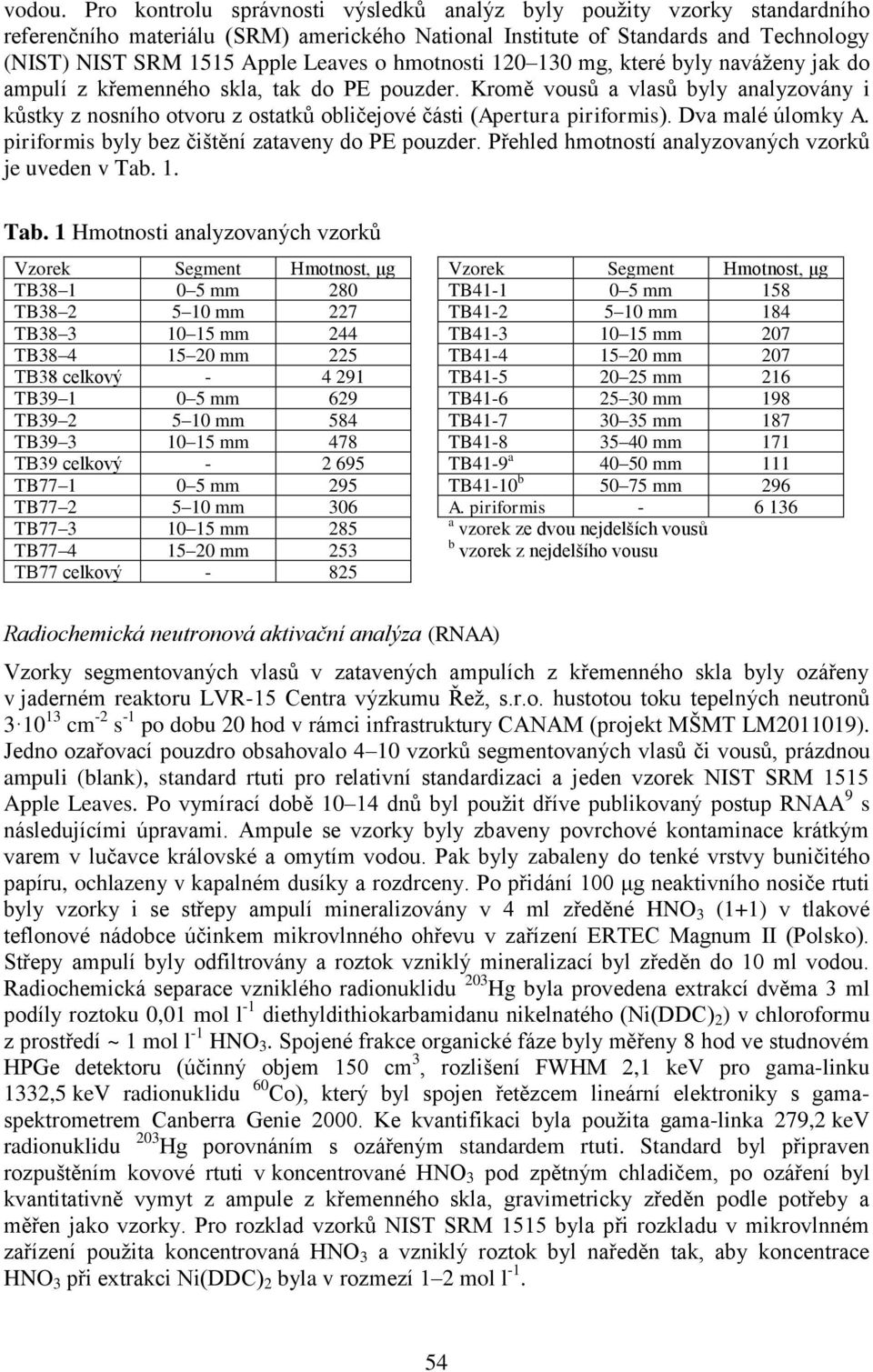 hmotnosti 120 130 mg, které byly naváženy jak do ampulí z křemenného skla, tak do PE pouzder.