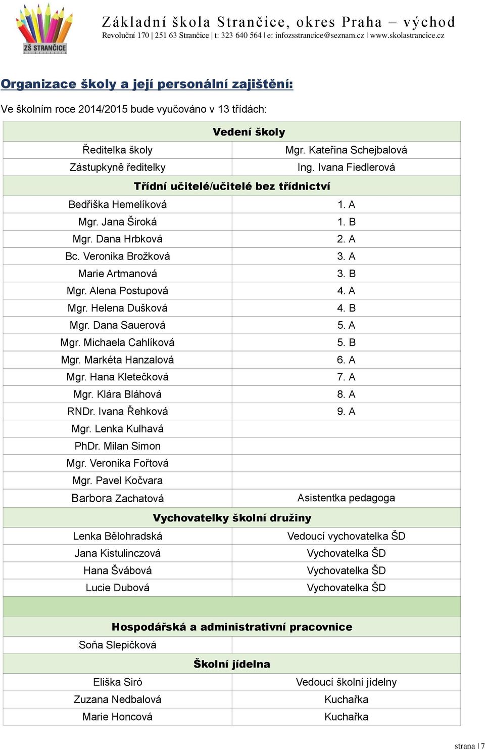 A Mgr. Helena Dušková 4. B Mgr. Dana Sauerová 5. A Mgr. Michaela Cahlíková 5. B Mgr. Markéta Hanzalová 6. A Mgr. Hana Kletečková 7. A Mgr. Klára Bláhová 8. A RNDr. Ivana Řehková 9. A Mgr. Lenka Kulhavá PhDr.