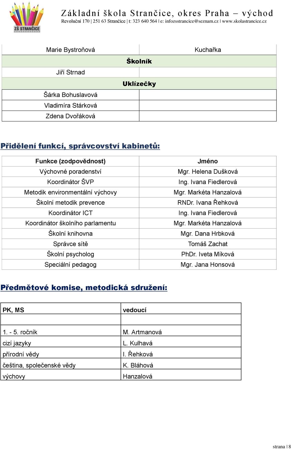 Helena Dušková Ing. Ivana Fiedlerová Mgr. Markéta Hanzalová RNDr. Ivana Řehková Ing. Ivana Fiedlerová Mgr. Markéta Hanzalová Mgr. Dana Hrbková Tomáš Zachat PhDr. Iveta Míková Mgr.