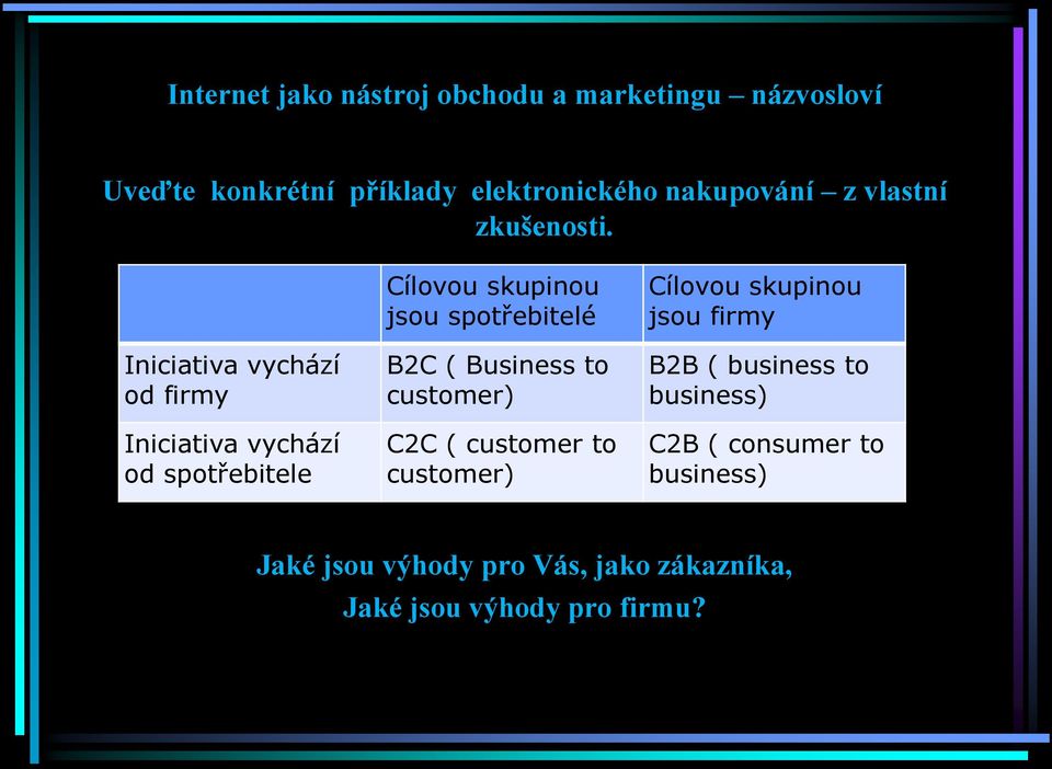 Iniciativa vychází od firmy Iniciativa vychází od spotřebitele Cílovou skupinou jsou spotřebitelé B2C (