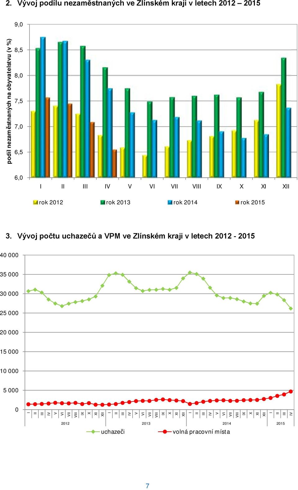 6,5 6,0 I II III IV V VI VII VIII IX X XI XII rok 2012 rok 2013 rok 2014 rok 2015 3.