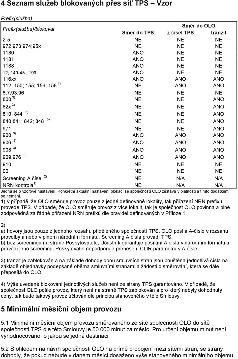 ANO 971 NE NE ANO 900 3) ANO ANO ANO 906 3) ANO ANO ANO 908 3) ANO ANO ANO 909,976 3) ANO ANO ANO 910 NE NE NE 00 NE NE NE Screening A čísel 2) NE N/A N/A NRN kontrola 1) NE N/A N/A Jedná se o